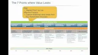 Engineering Value Through the Deal with SiriusDecisions