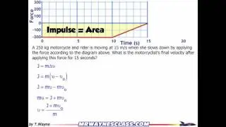 Using Impulse from a Graph Example