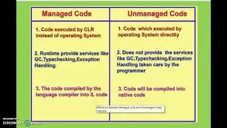 MANAGED CODE AND UNMANAGED CODE - DIFFERENCE