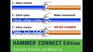 Learn HAMMER Part 1 – Computing a transient simulation
