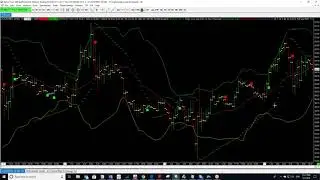 How I like to Use Bollinger Bands and Parabolics for Trade Exits