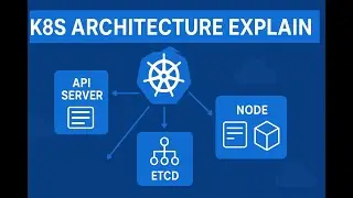 How Kubernetes works? | Kubernetes Architecture Explained