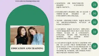 SINP Eligibility