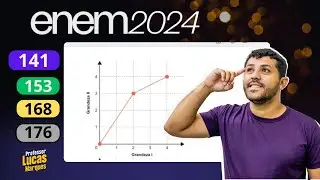 Questão 141 - Caderno Azul | Gráfico | ENEM 2024 MATEMÁTICA