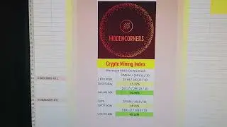 Hiddencorners Crypto Mining Index, June 28th 2022