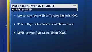 US students' reading and math scores at historic lows: 'Devastating trend'