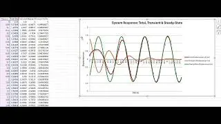 Dynamic Analysis: Total response of the system = Transient + Steady state response 