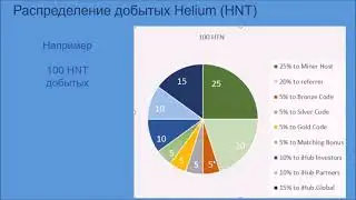 Маркетинг План Ihub Global подробно