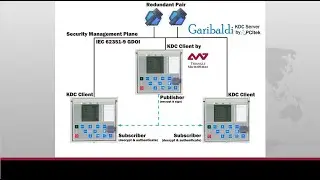 Webinar - Securing Grid Communications: Unleashing IEC 61850 Routable GOOSE & Sampled Values
