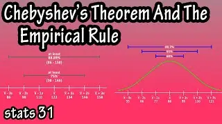 What Is And How To Use Chebyshev's Theorem And The Empirical Rule Formula In Statistics Explained