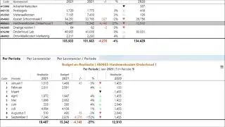 Sumatra Software: Demo voor Budgethouders