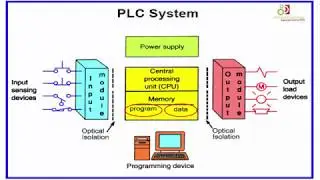 Online PLC Programmable Logic Controllers Course FREE 2018 Tutorial for Beginners_ Part 0