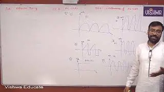GATE 2026 | Network Analysis | Introduction to AC Circuits | Prof. Muneender