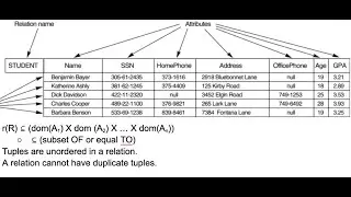 Relational Data Model and Relational Database Constraints : Relational Model (RELATION STATE)