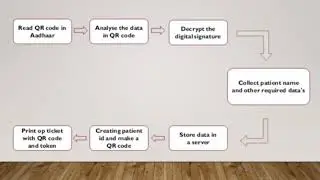Automatic OP Ticket Generator.