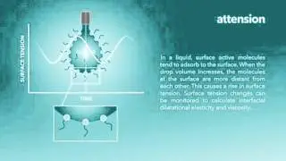 OPTICAL TENSIOMETER 2013