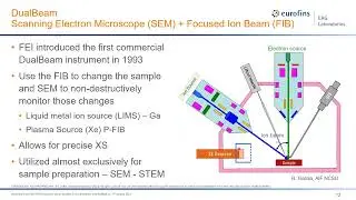 Advanced Microscopy of Compound Semiconductors