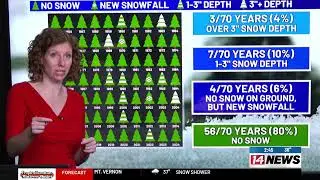 14 NEWS UPDATE 2:30