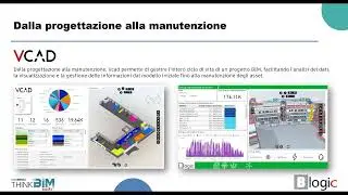 BIM e Business Intelligence: trasformare i dati in valore