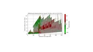 Dealiased Pseudo Velocity RHI
