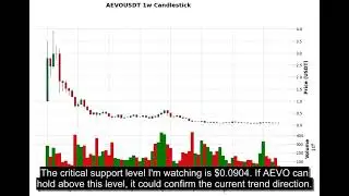 AEVO (AEVOUSDT) Technical Analysis - Price Prediction & Buy or Sell August 22, 2025