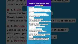 Effects of Junk Food on Body Organs 🍔⚠️