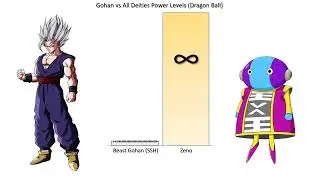 Gohan vs All Deities Power Levels - Dragon Ball Z/Super