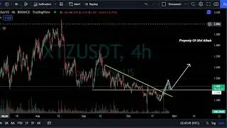 Tezos XTZ Coin Price Analysis and Price Prediction Today