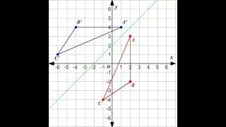reflection y=x