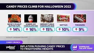 Inflation pushes candy prices to new heights ahead of Halloween