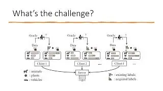 Knowledge-Aware Federated Active Learning with Non-IID Data