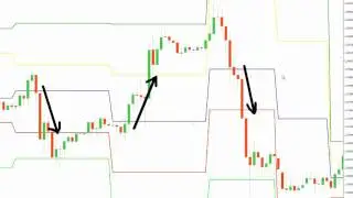 MT4 Indicator Review - Demarker Pivots