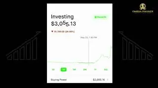 Stock Performance - Omega Finance Group #stockmarket