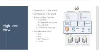Business Connectivity Services External Data in SharePoint