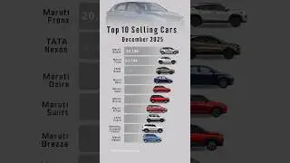 Top 10 Best Selling Cars in December 2025 🚗 | India Car Sales Report