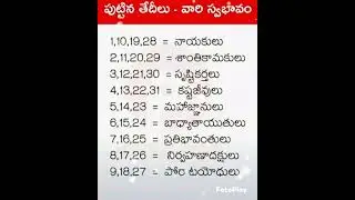 #astrology/telugu/character/date/birth/mean/success/trending/viral/short/numerology