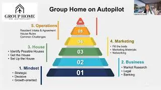 10X Your Income with Co-Living: Launch a Profitable Group Home Without Owning Property