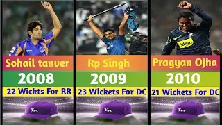 IPL Purple Cap Winner 2008 To 2023 ||  IPL Purple Cap winner List ||