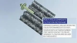 Why Pentair Filtration is Changing the Game for Food Service