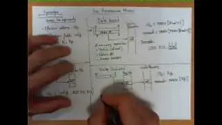 AVR Addressing Modes: Register Direct, Data Direct, Data Indirect