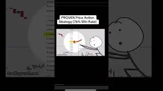 Proven Price Action Strategy (76% Win Rate)