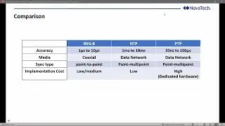 Orion SCADA time synchronization | NovaTech Automation