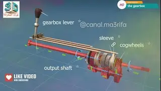 how a manual transmission works