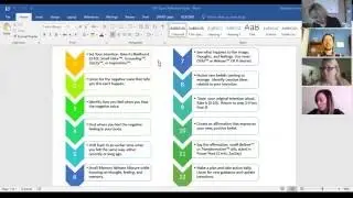 7/9/2016 The Aroma Freedom Technique - Dr. Benjamin Perkus