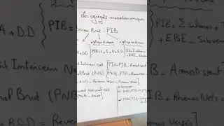 Le PIB selon différentes optiques