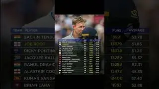 MOST RUNS IN TEST CRICKET #cricket #shorts #indvseng