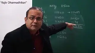 Fundamentals of Options Trading: Part 1 | कॉल और पुट क्या होती है? स्ट्राइक प्राइस का महत्व क्या है?
