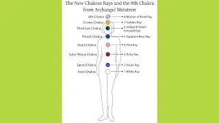 Function of Each Chakra