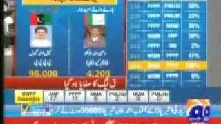 Pakistan Election 2008 - Nabeel Gabol wins from Karachi