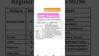 Microprocessors:S1- Registers of 8086 Micro Processor